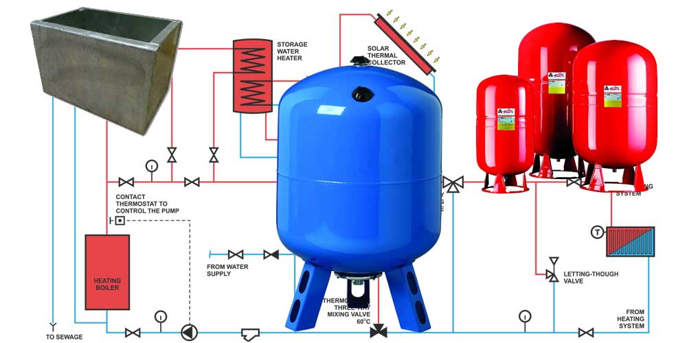 Установка расширительного бака в системе отопления: выбор и монтаж