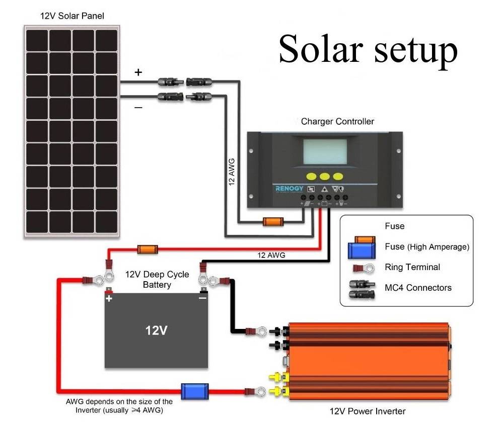 Правильная установка и подключение солнечных панелей