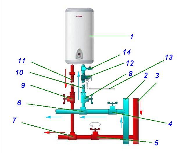 Как правильно подключить водонагреватель накопительный на даче - инженер пто