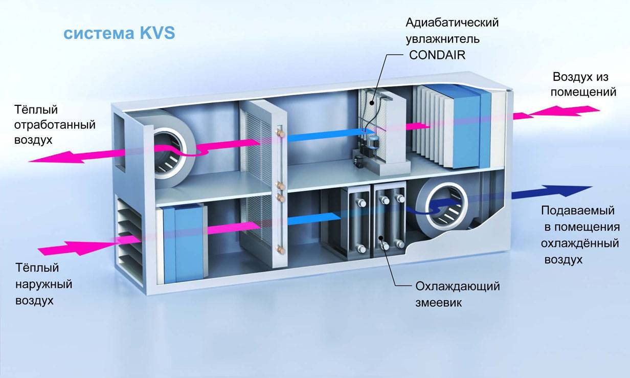 Анализ развития техники вентиляции и кондиционирования воздуха - topclimat.ru