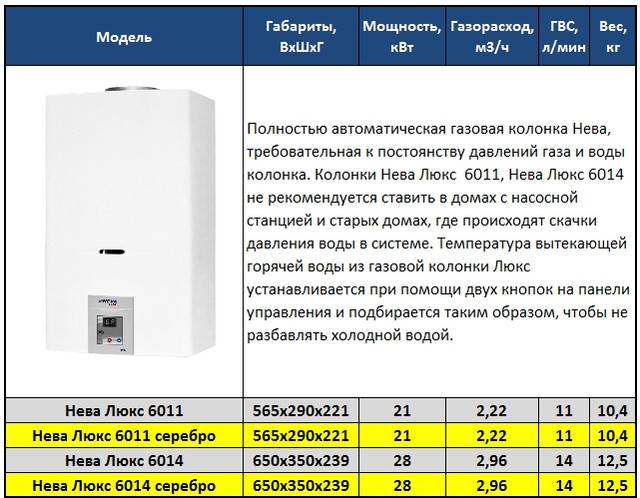 Рейтинг лучших газовых колонок по надежности и качеству в 2019 году