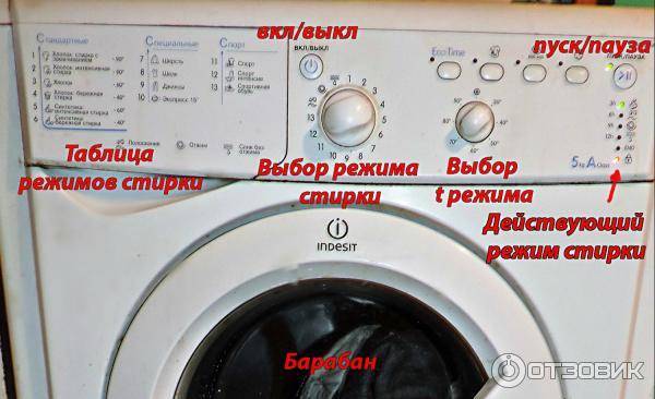 Что нужно сделать перед первой стиркой в новой стиральной машине - женский журнал wumens.su