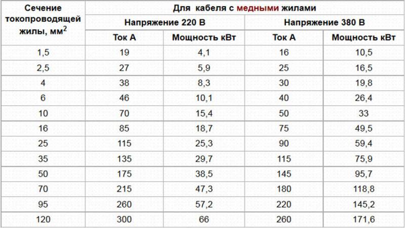 Выбор автомата по мощности нагрузки: расчет автоматического выключателя | enargys.ru | энергосбережение