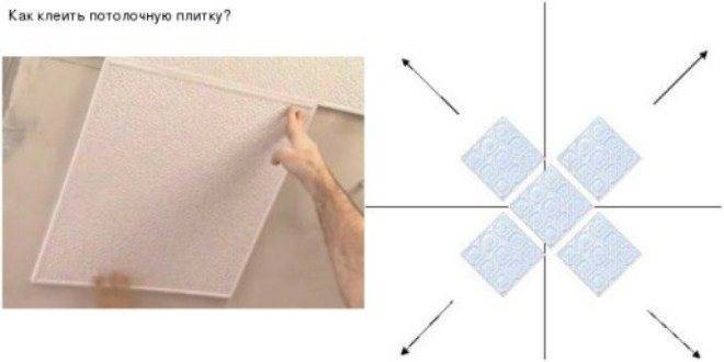 Как клеить потолочную плитку своими руками - правильные способы