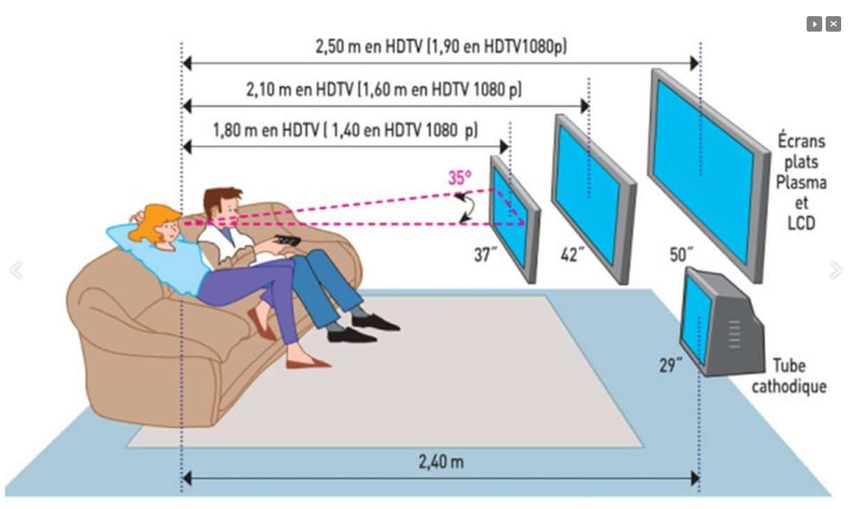 На какой высоте повесить телевизор