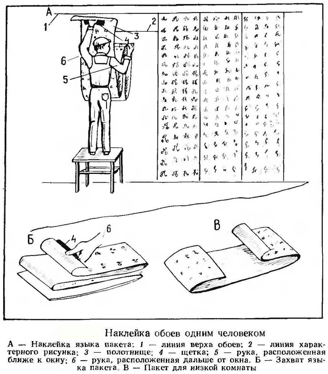 Как клеить обои на стены своими руками