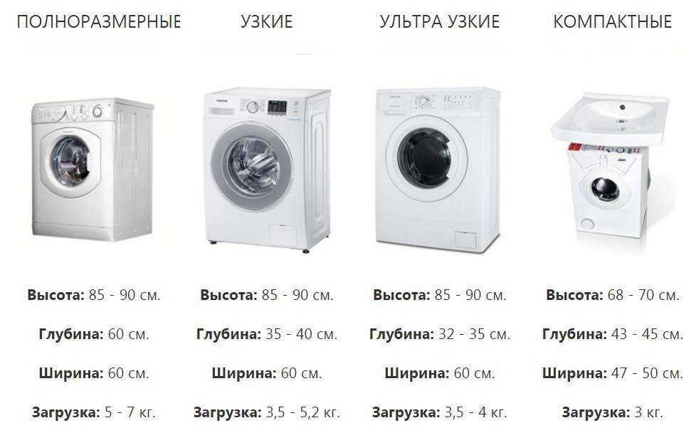 Стандартные размеры стиральных машин — габариты стиралки автомат, узких, с фронтальной и вертикальной загрузкой, под раковину