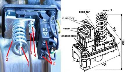 Реле давления для компрессора: устройство, маркировка, подключение и регулировка