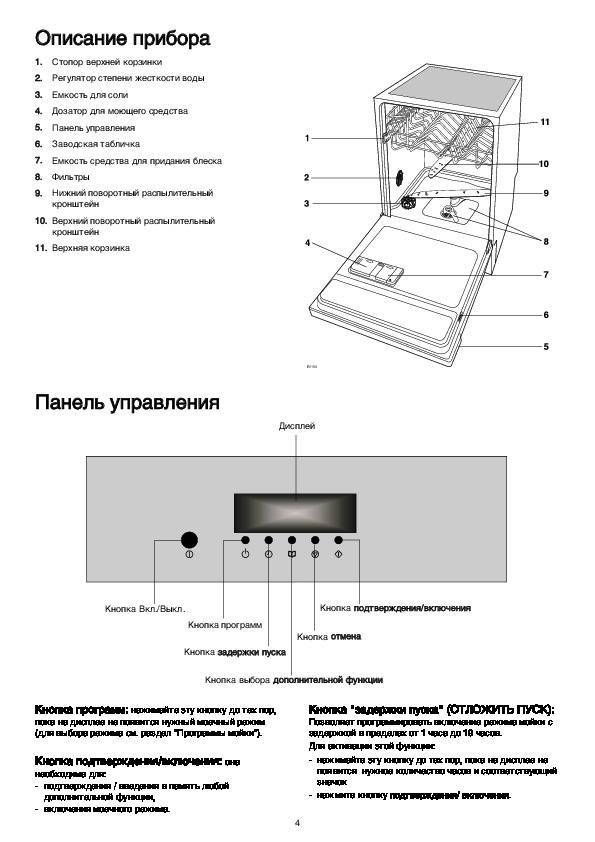 Обзор лучших посудомоечных машин zanussi. рейтинг по отзывам и голосованию пользователей