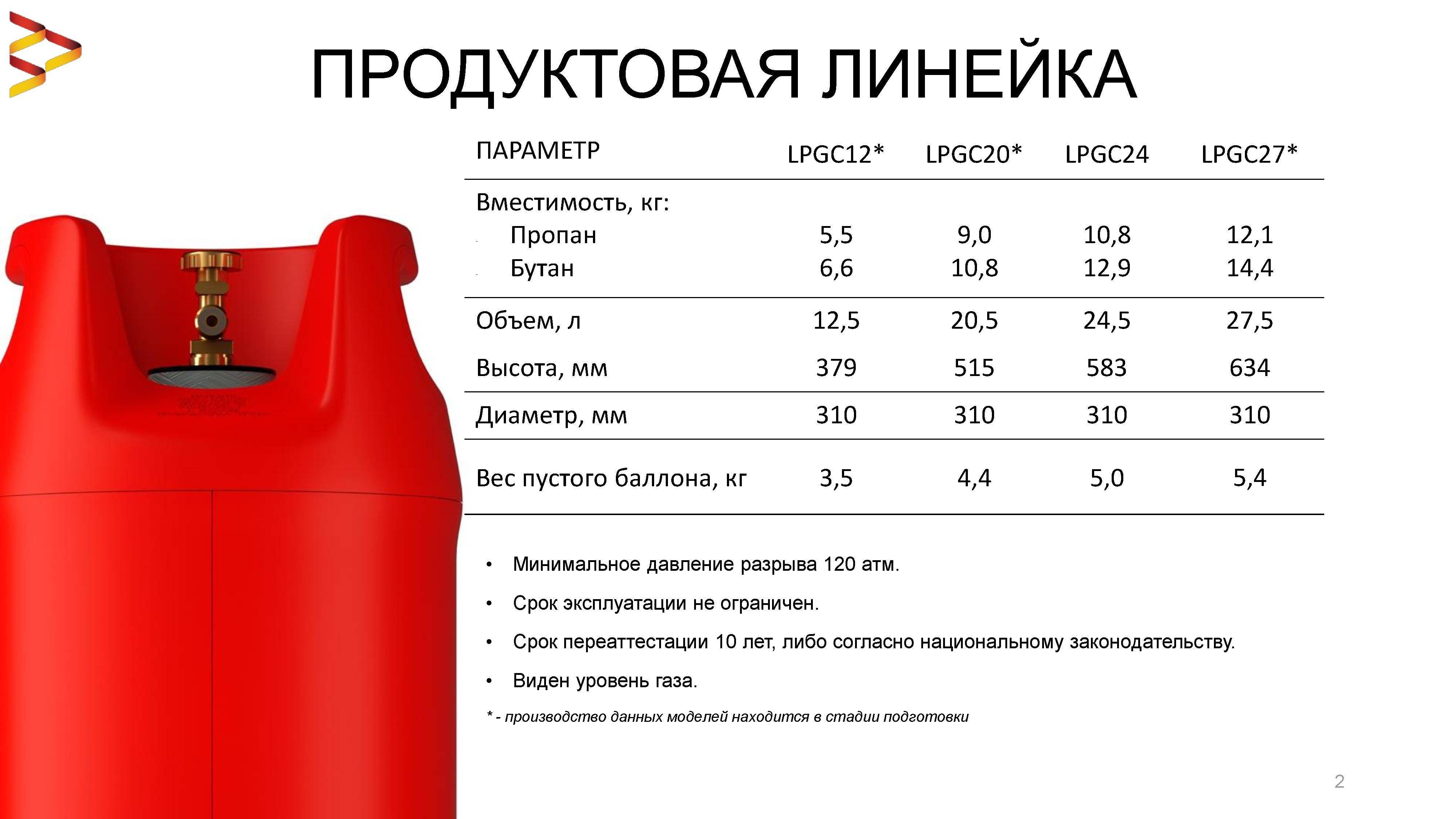 Характеристики типовых 50 литровых газовых баллонов: вес, размеры, сколько кубов газа вмещает