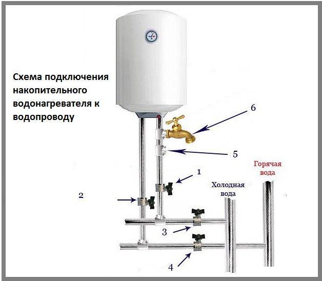 Установка водонагревателя своими руками: схема подключения бойлера к водопроводу и к электросети