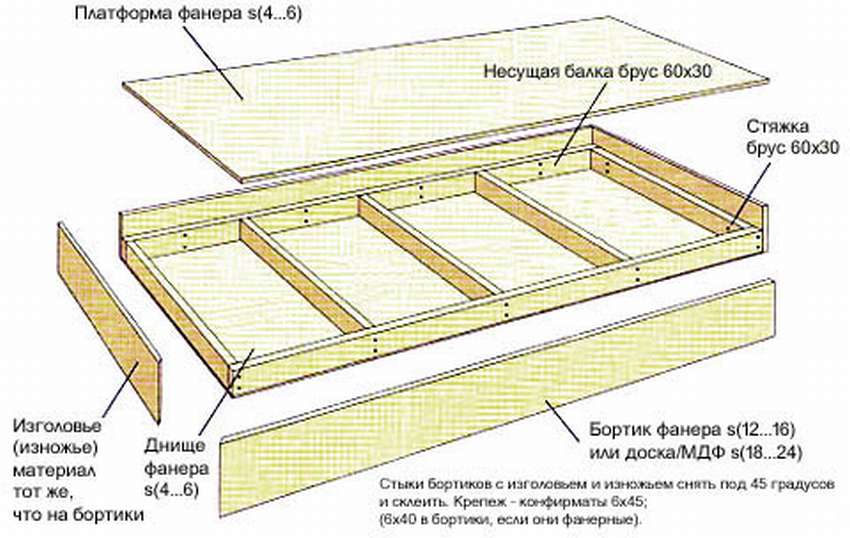 Кровати из дерева своими руками (74 фото): как сделать деревянную двуспальную и двухъярусную из бруса или досок, из массива