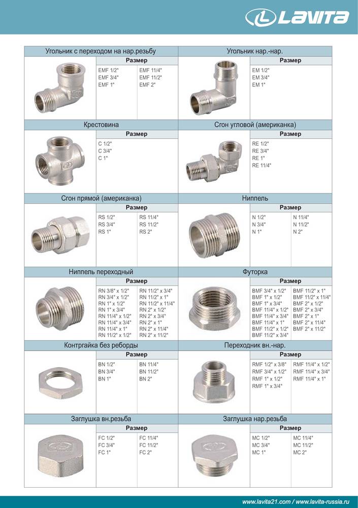 Классификация и маркировка фитингов для стальных труб
