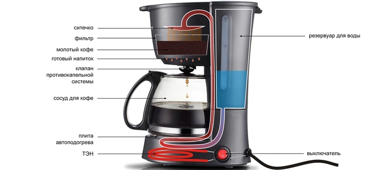 Как выбрать кофеварку для дома? виды, обзор лучших моделей, характеристики