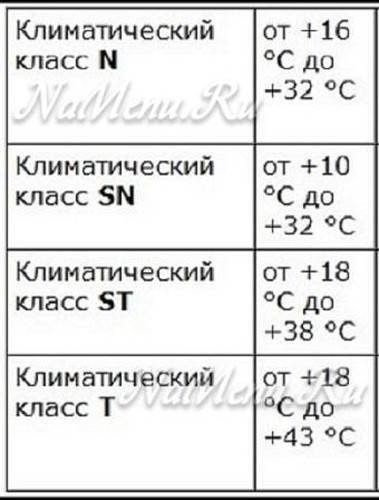 Климатический класс холодильников: таблица, что это такое означает, n-st, sn-t, премиум, какой лучше, морозильной камеры