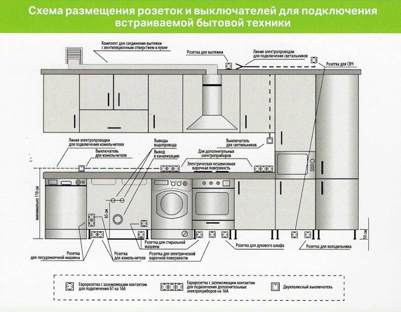 Схема подключения электродвигателя кухонной вытяжки
