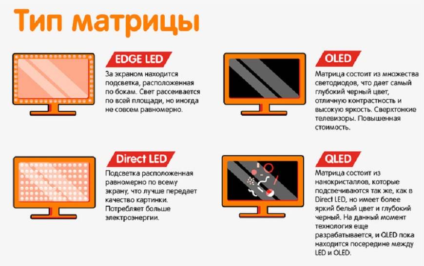 Как выбрать телевизор? какой выбрать телевизор? обзор телевизоров – mediapure.ru