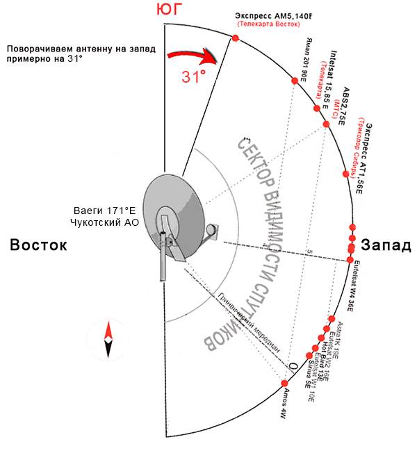 Сервис определения направления тв-тарелки на спутник или dishpointer по-русски / хабр