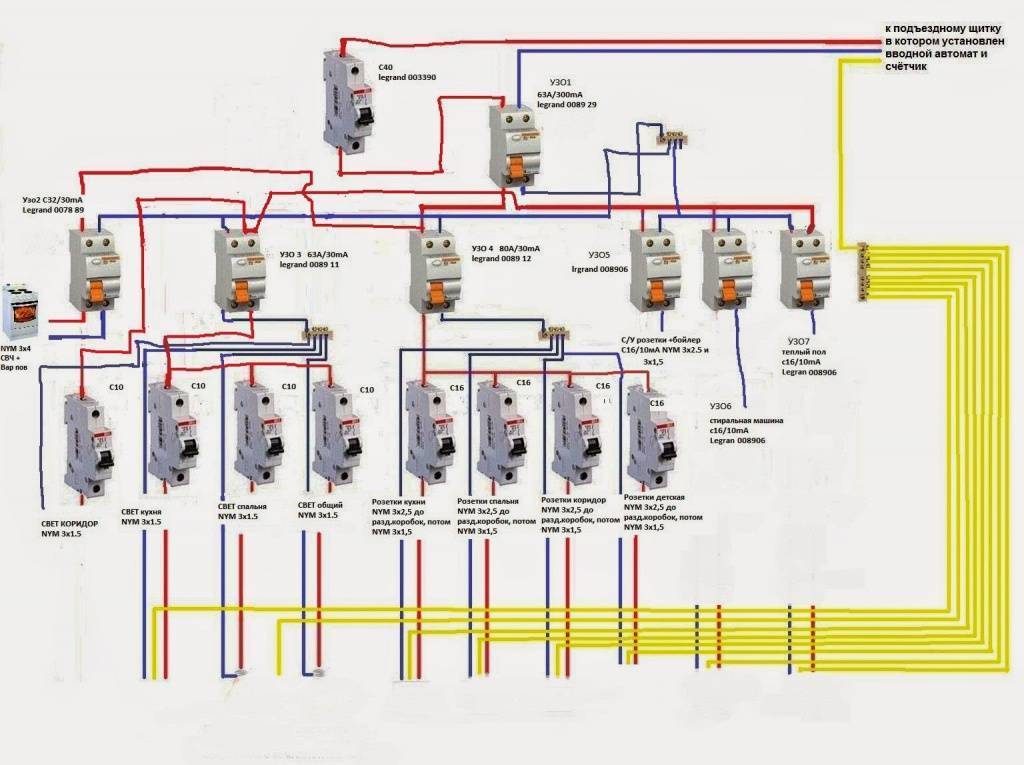 Прокладка электропроводки в квартире: основные этапы работ
