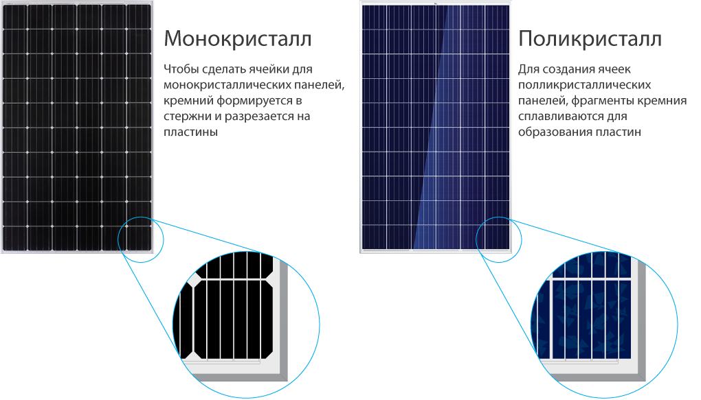 Гибкие солнечные батареи: обзор конструкций, их характеристик, особенностей подключения