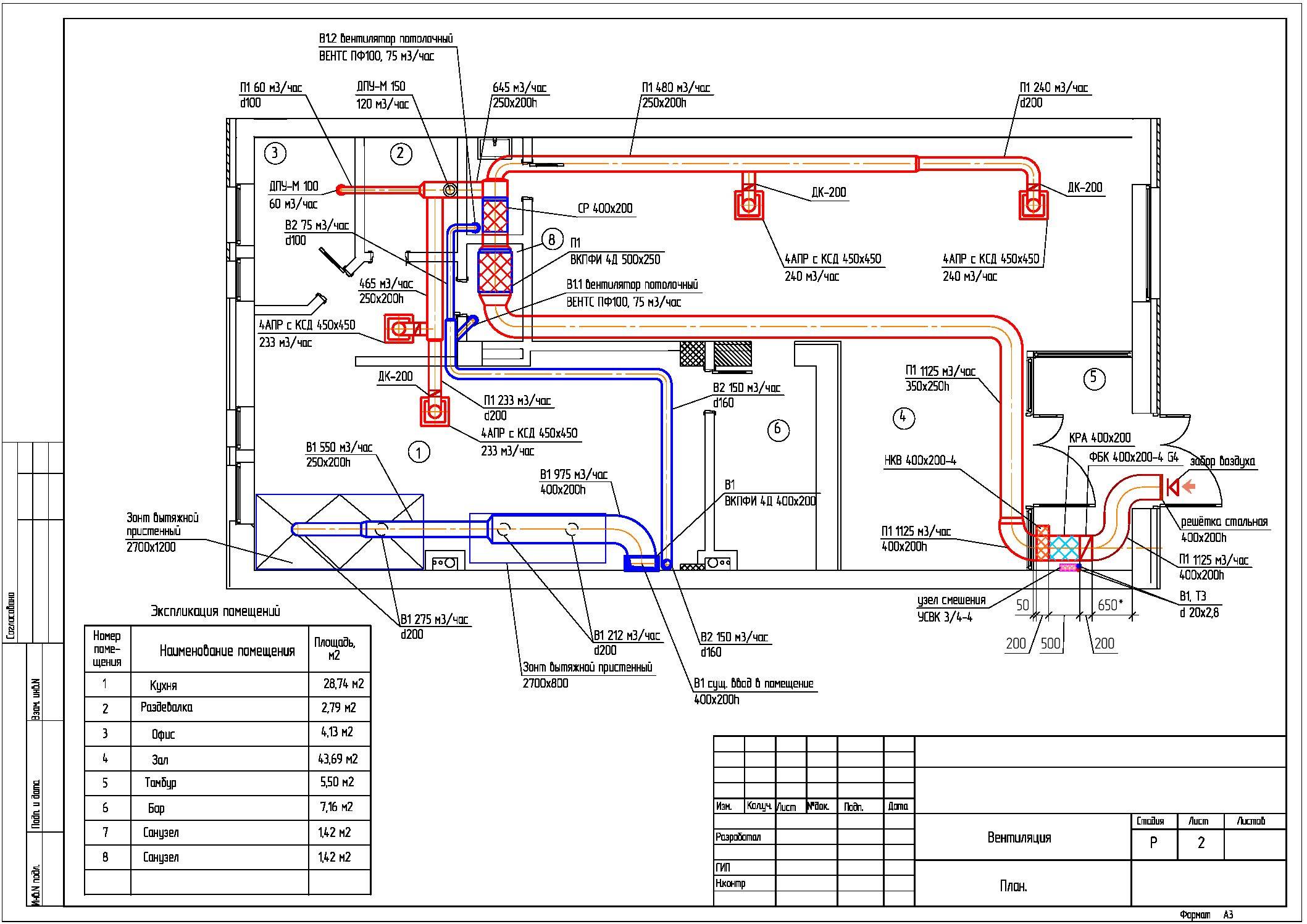 Проектирование вентиляции и кондиционирования - основные этапы