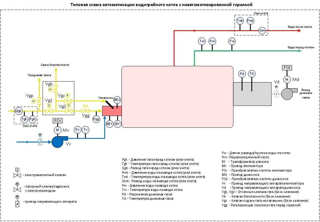 Автоматика для газовых котлов: разновидности и функции - как организовать отопление дома своими руками