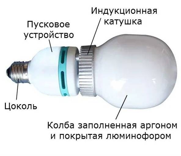 Как выбирать индукционные лампы: виды, устройство, использование