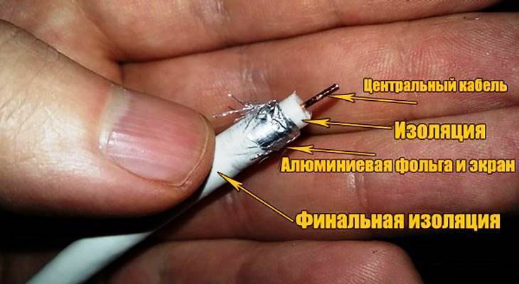 Как закрепить штекер на антенный кабель - инженер пто