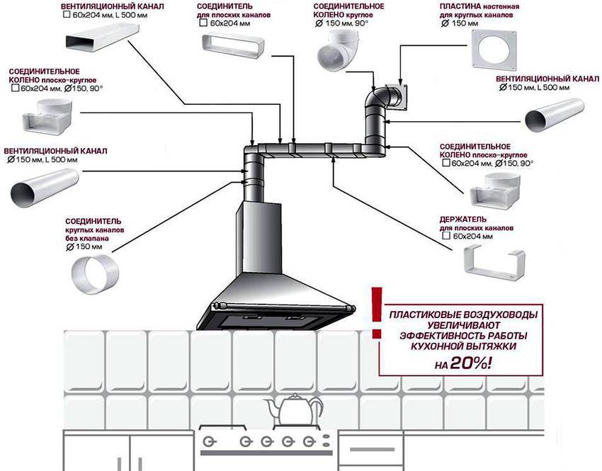 Вытяжка для кухни без отвода в вентиляцию: разновидности и принцип работы, установка