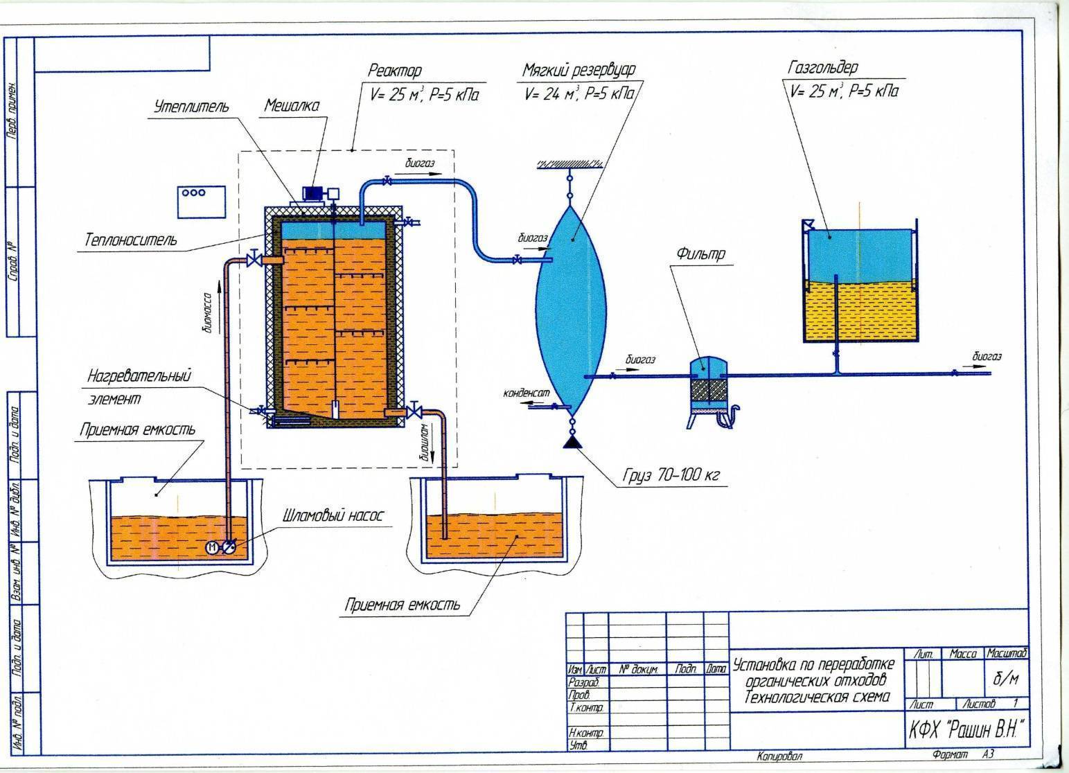 Биогазовая установка своими руками для отопления дома - отопление квартир и частных домов своими руками