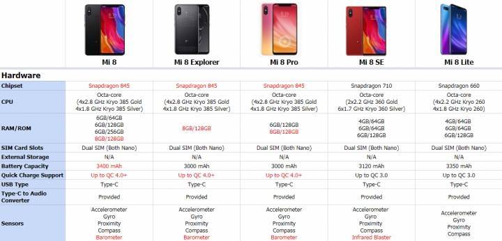 Xiaomi выпустила недорогой смартфон с огромной производительностью и самым большим экраном в истории. видео - cnews