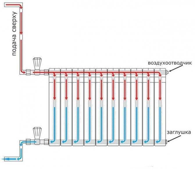 Двухтрубная система отопления: верхнее и нижнее подключение радиаторов | отопление просто | «точка тепла» | дзен