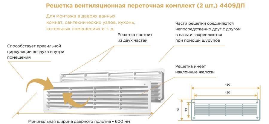 Вентиляционная решетка в подоконник: виды, правила выбора и установка