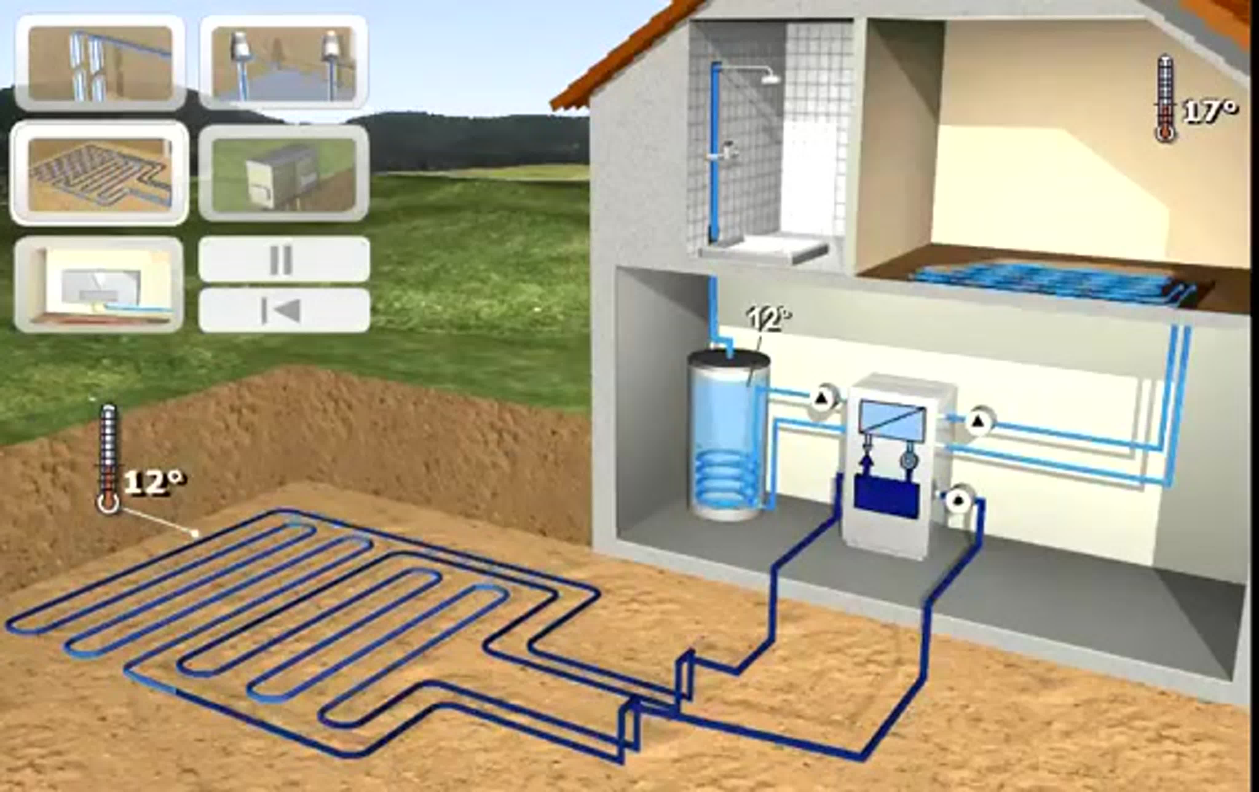Геотермальное отопление загородного дома - технология работы системы