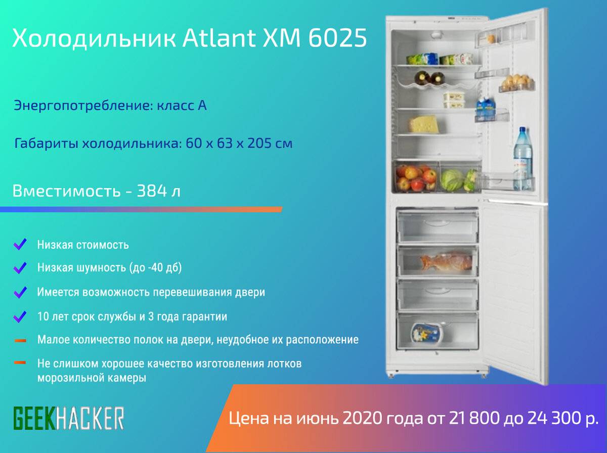 Лучшие холодильники атлант – рейтинг 2023 года