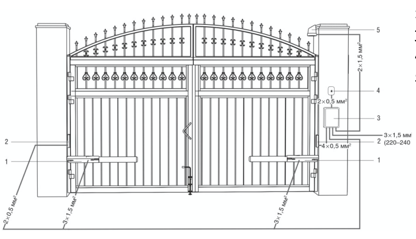 Ворота для дома размеры