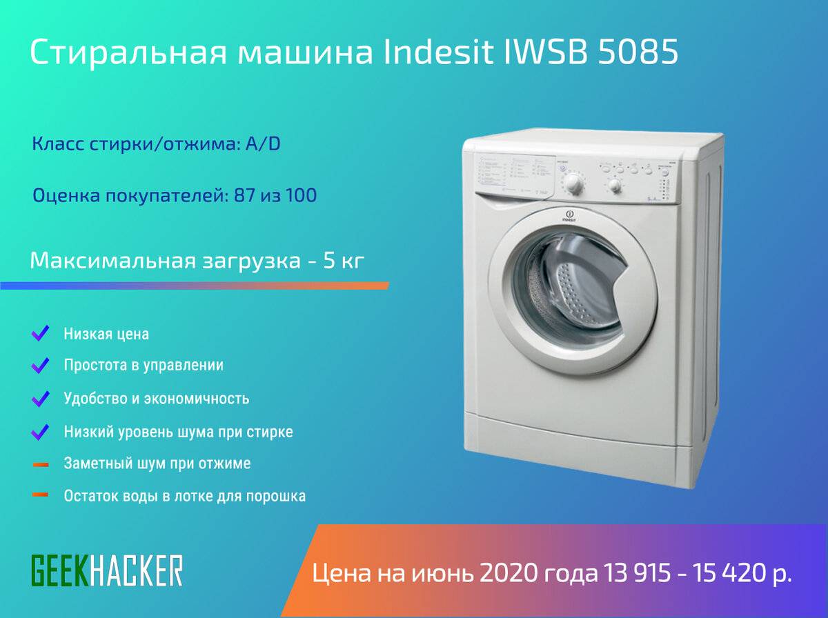 Топ–7: лучшие встраиваемые стиральные машины 2023 года - рейтинг от tehcovet.ru