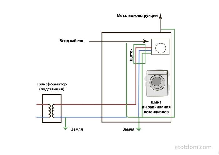 Подключение стиральной машины к электросети своими руками схема