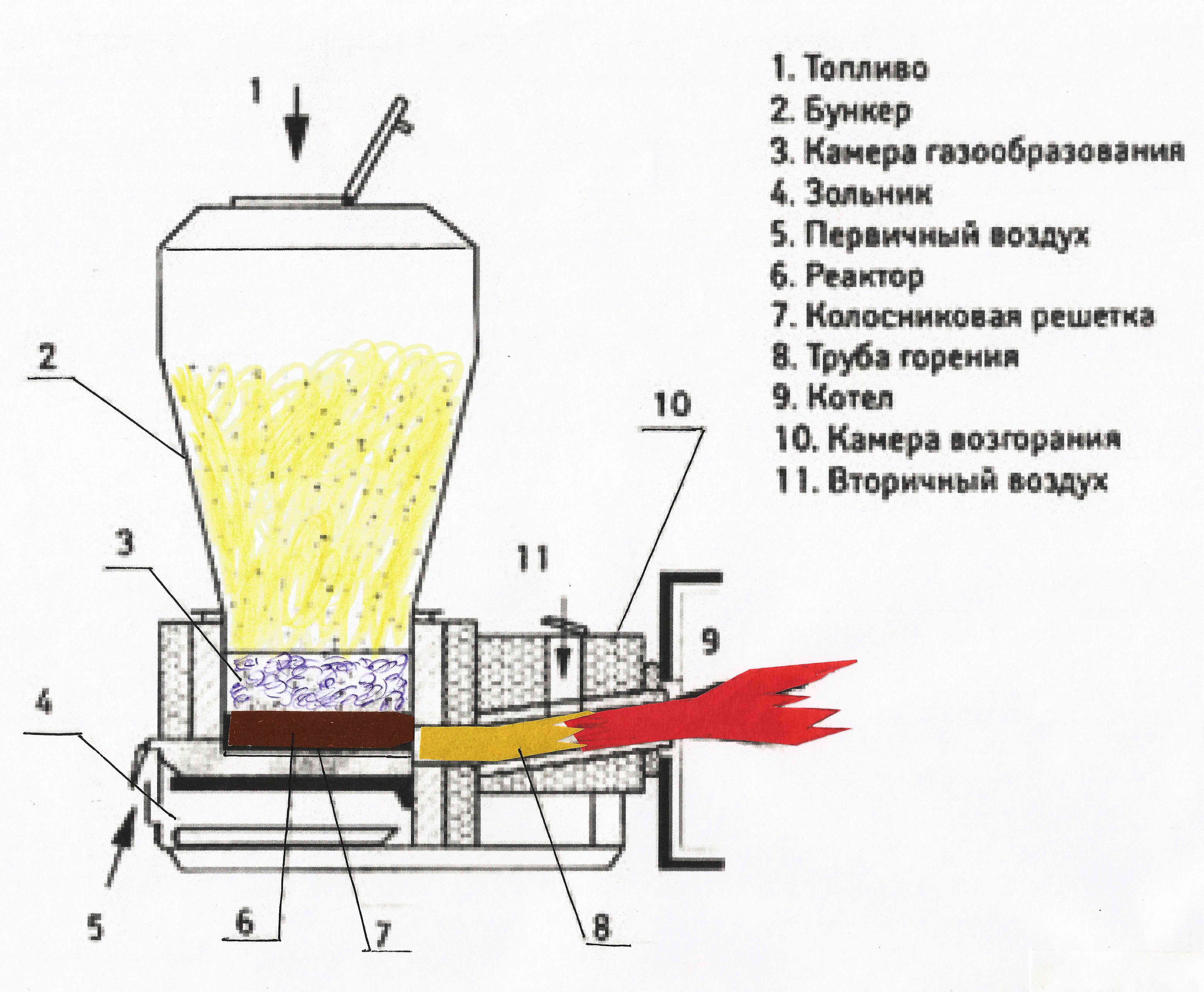 Как легко сделать газогенератор на дровах своими руками: пошаговое описание процесса и советы мастеров