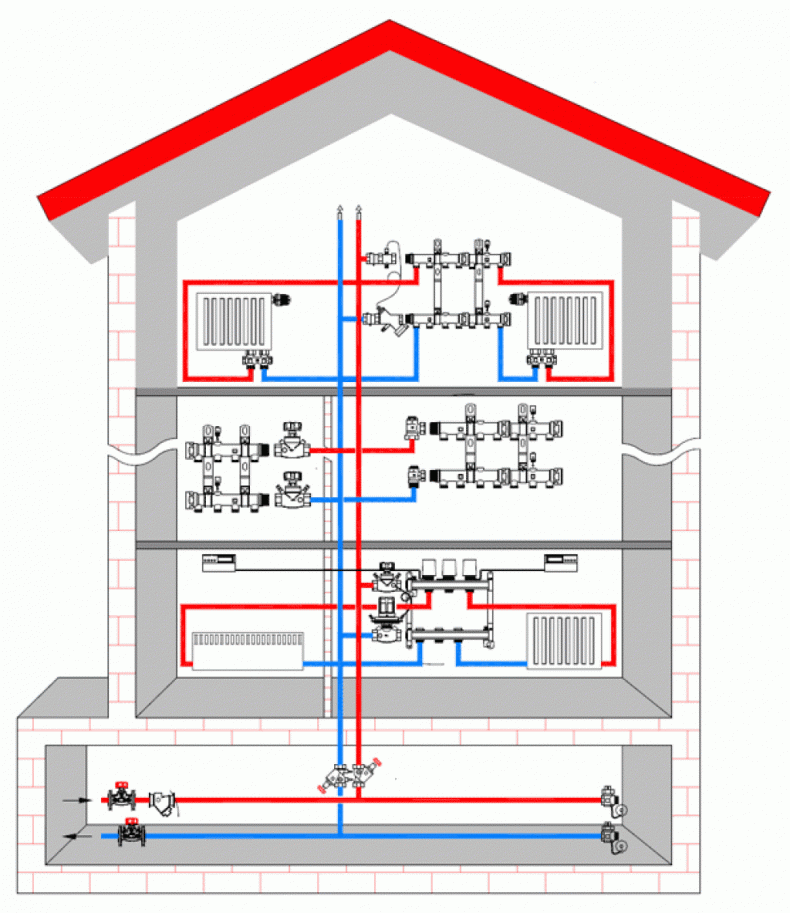Индивидуальное отопление в многоквартирном доме - плюсы и минусы