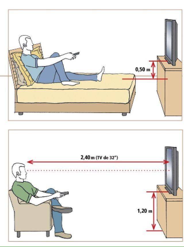 На каком расстоянии от пола вешать телевизор