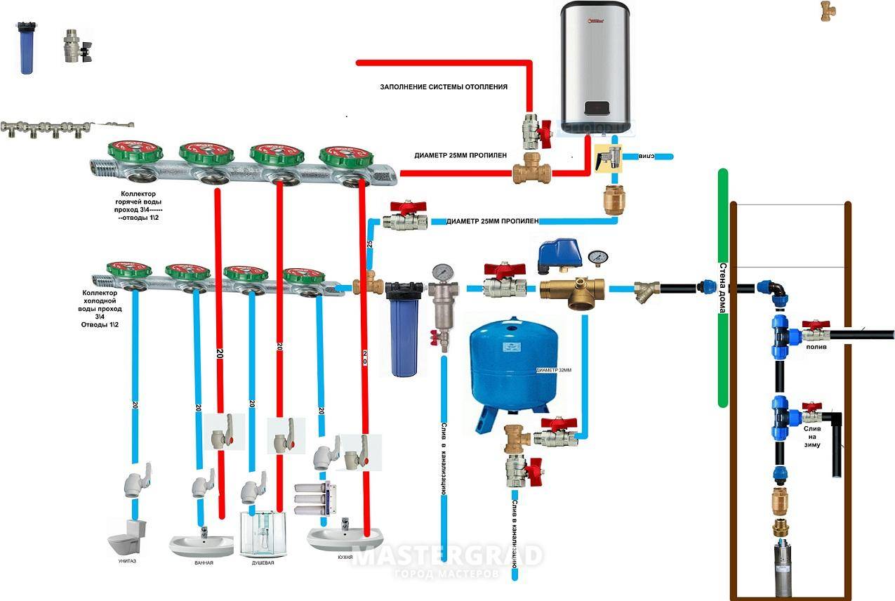 Водоснабжение частного дома из скважины: схема водопровода и как провести воду своими руками