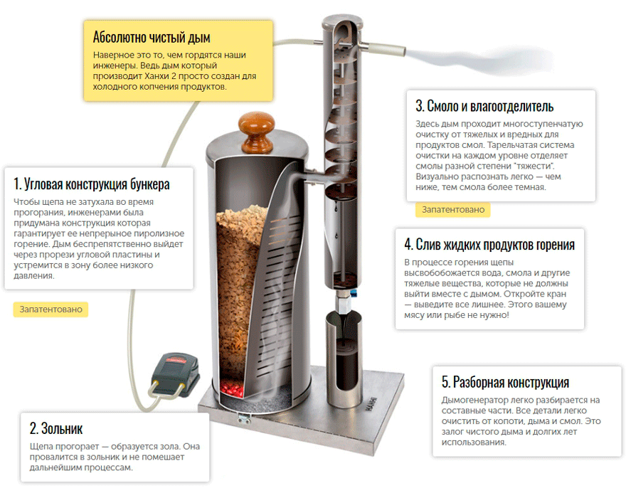 Коптилка с дымогенератором своими руками подробная схема