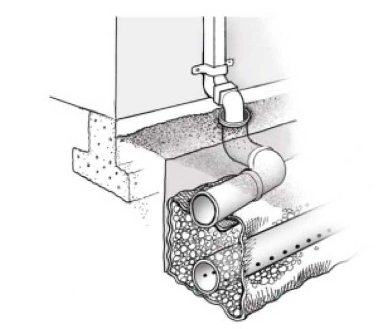 Как сделать проект ливневой канализации? инструкция +фото и видео