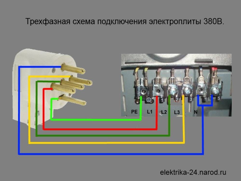 Силовая розетка и вилка для электроплиты: выбор установка и подключение своими руками