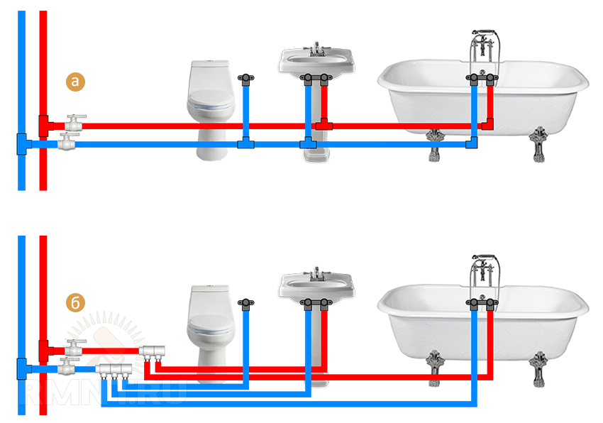 Водопровод в частном доме. выбор и монтаж труб. схема и разводка