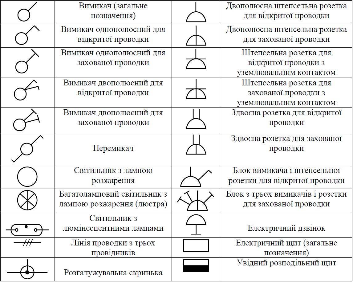 Виды электромонтажных схем