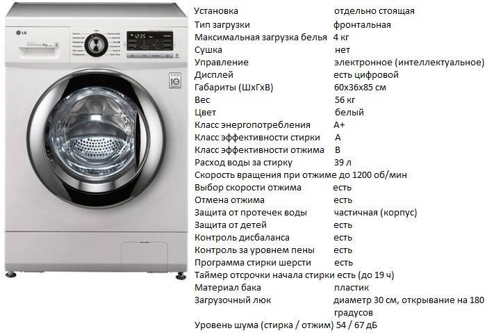 Инверторные стиральные машины: особенности и характеристики, лучшие модели