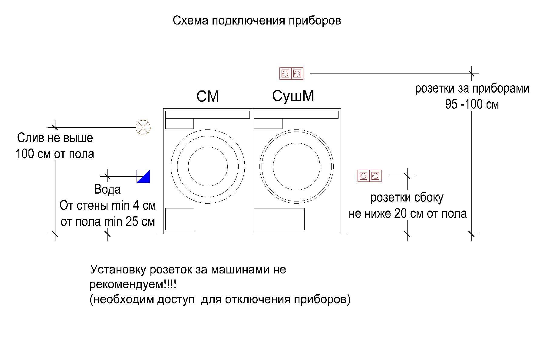 Розетка для стиральной машины: правила выбора и порядок монтажа, особенности и требования