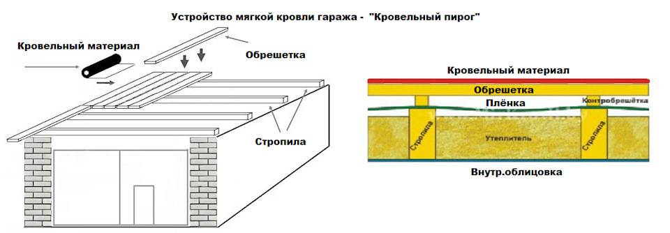 Чертеж односкатной крыши своими руками: пошаговая инструкция, фото, расчет на онлайн калькуляторе